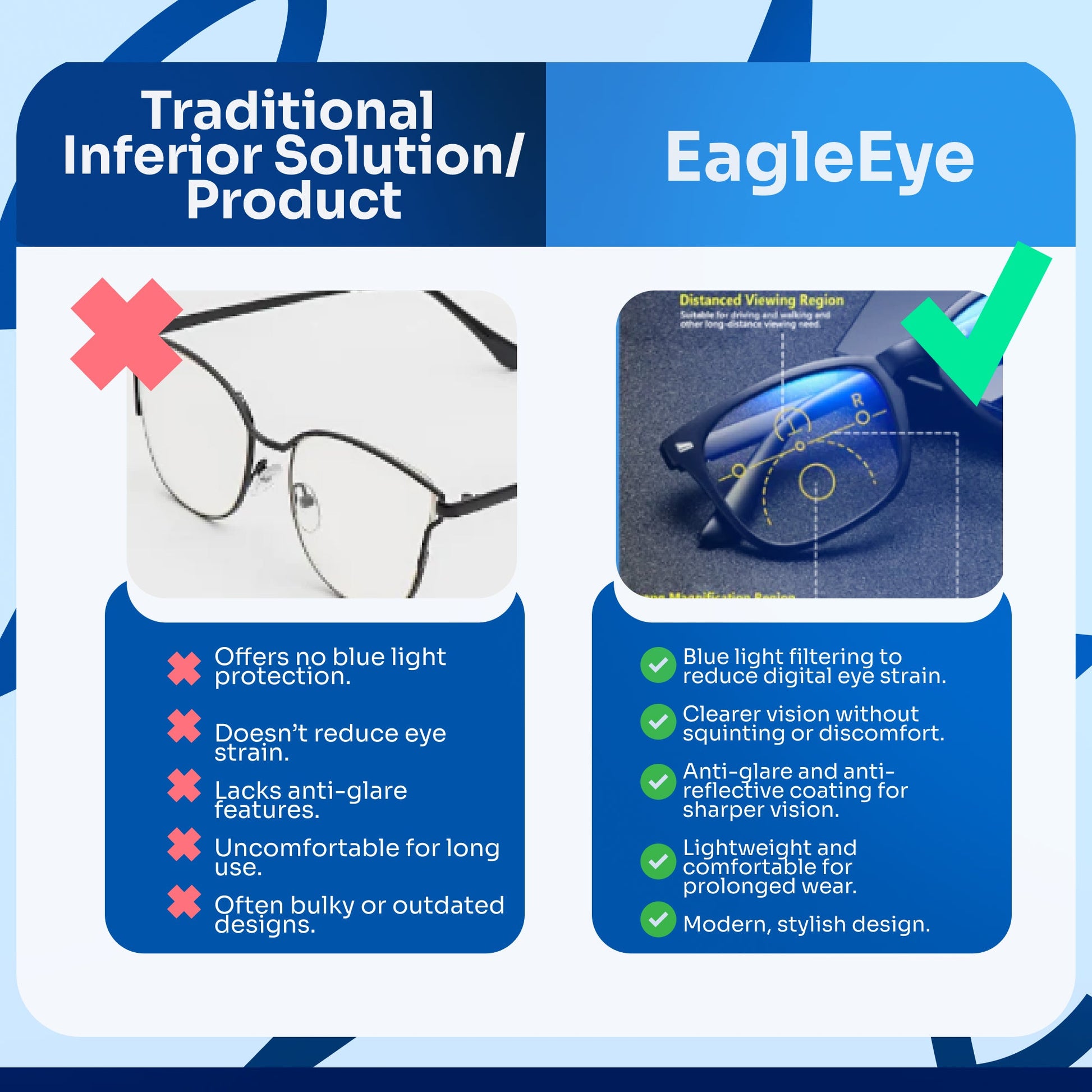 EagleEye Multifocal Anti-Blue Light Glasses