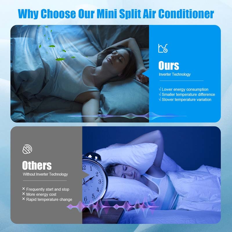 18000BTU Ductless Mini Split Air Conditioner 208-230V 19 SEER2 Wall-Mounted Inverter AC Unit with Heat Pump