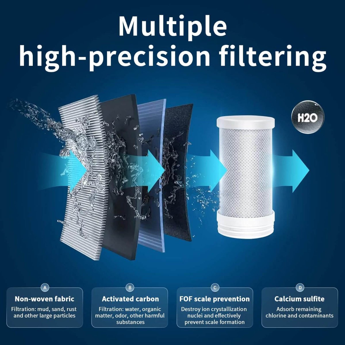 Tap Water Filter | Advanced Water Filter for Cleaner & Healthier Tap Water