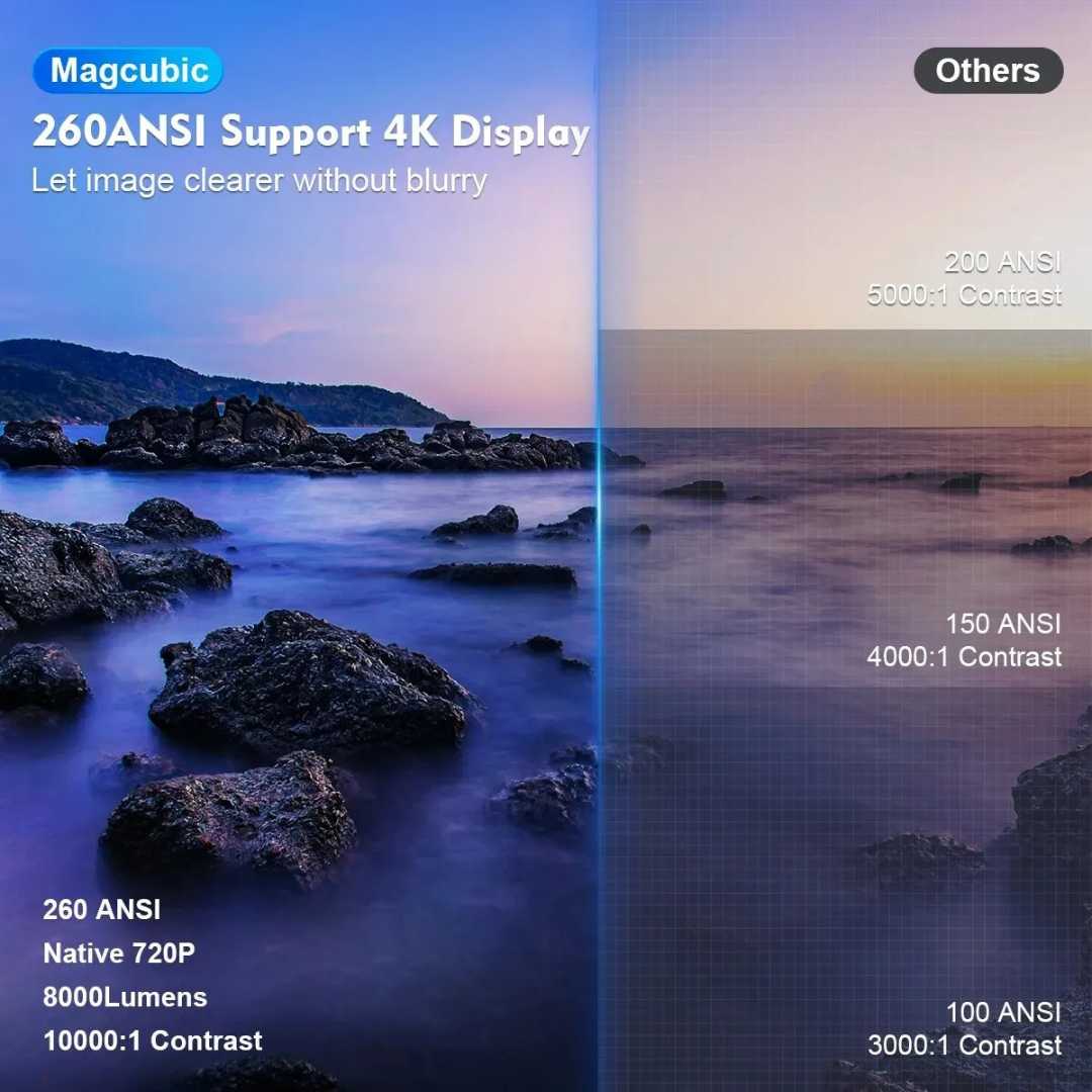 Best 4K Projector for Home Theater - Magcubic Android 11 Dual Wifi6 1080P 1280*720P LED Portable Projector