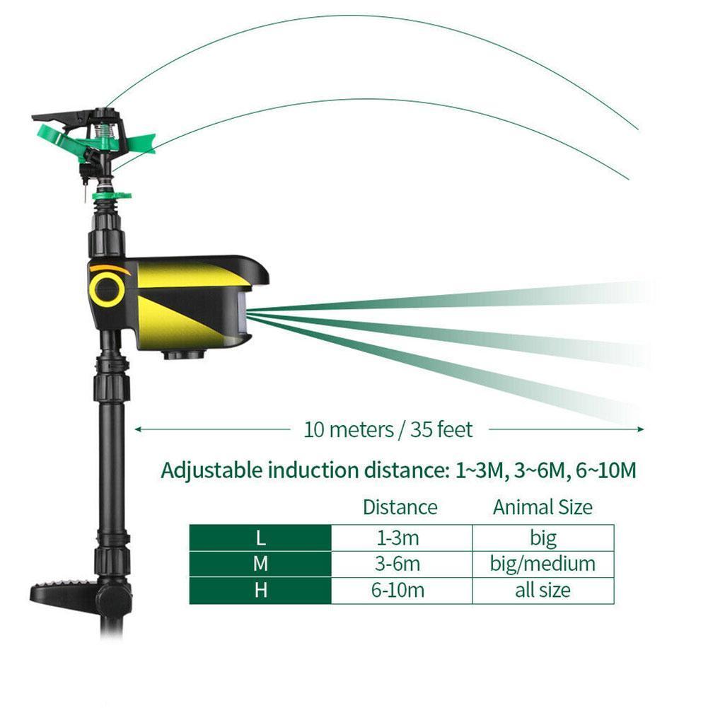 Motion Activated Deer Repellent Sprinkler - Solar Powered Animal Deterrent for Gardens & Lawns