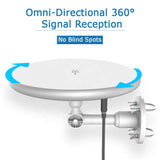 Omni-Antenna - 460 Mile Range