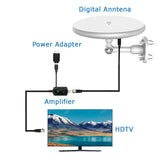 Omni-Antenna - 460 Mile Range