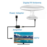 Merchpublic - 2024 Edition RV Antenna - 450 Mile Range