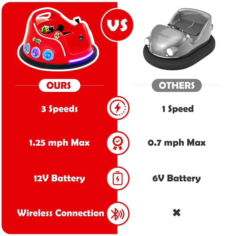 Electric Toddler Bumper Car with Remote Control, Flashing LED Light & Music, 12V Battery Powered Baby Ride on Bumper Toy Car