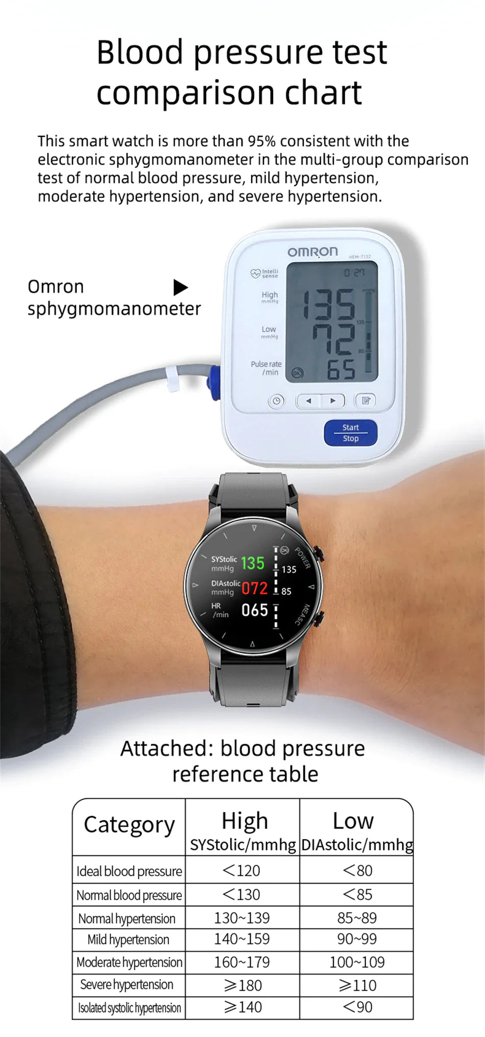 Blood Pressure Watch with Inflatable Airbag