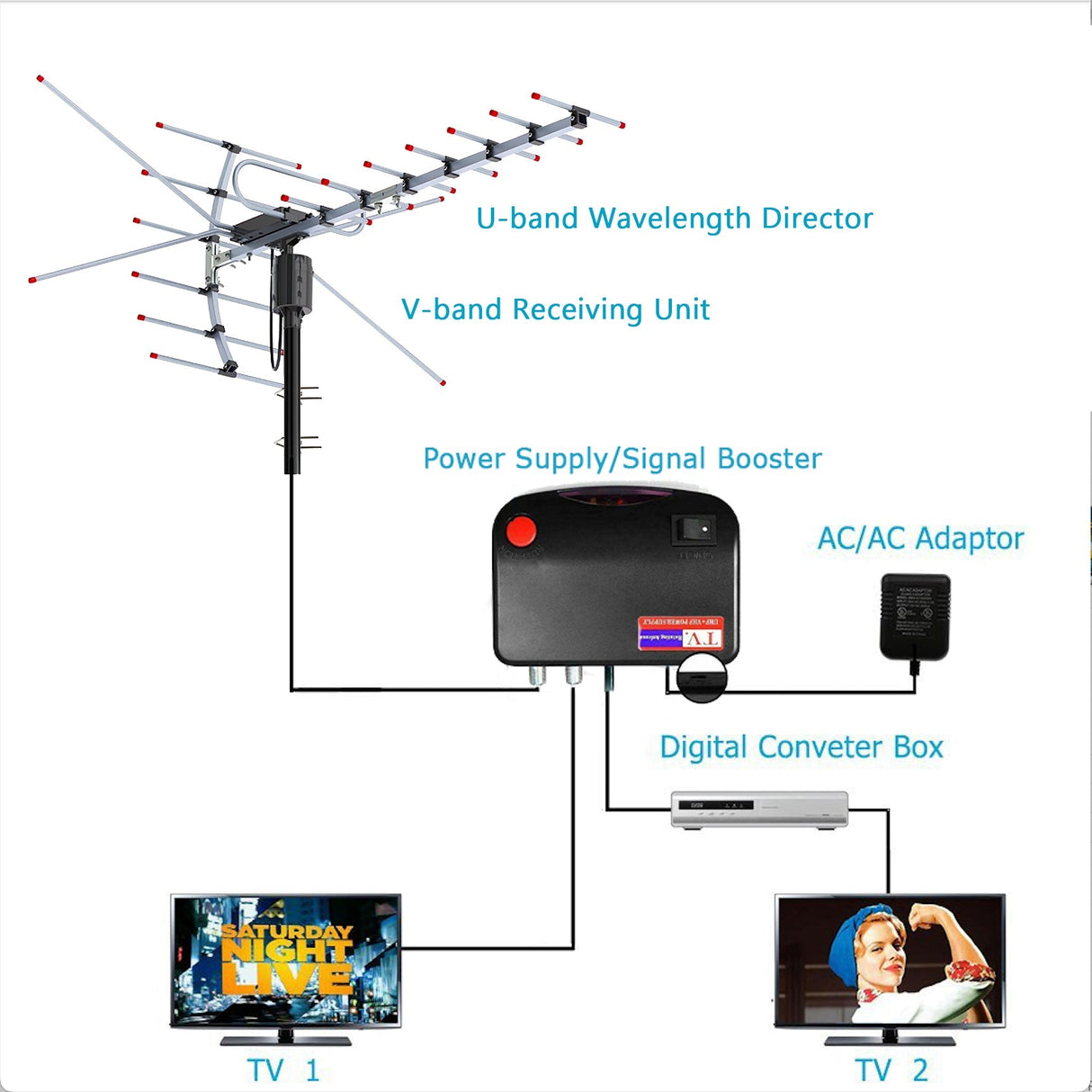 Merchpublic - 2024 Edition Outdoor Antenna - 460 Mile Range