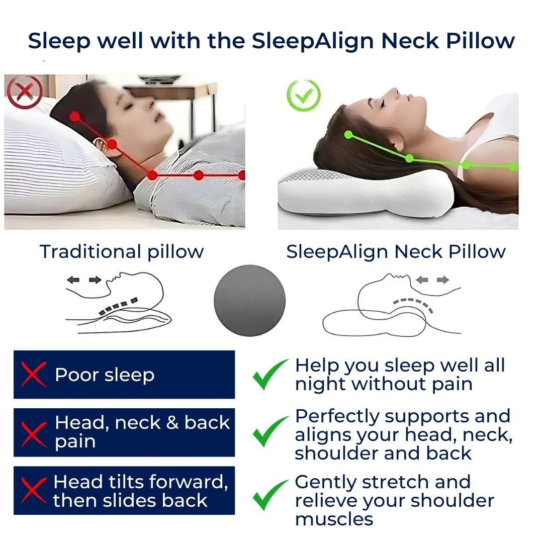 Orthopedic Neck Pillow for Sleeping | Cervical Spine Support, Pain Relief & Reduced Snoring for All Sleep Positions