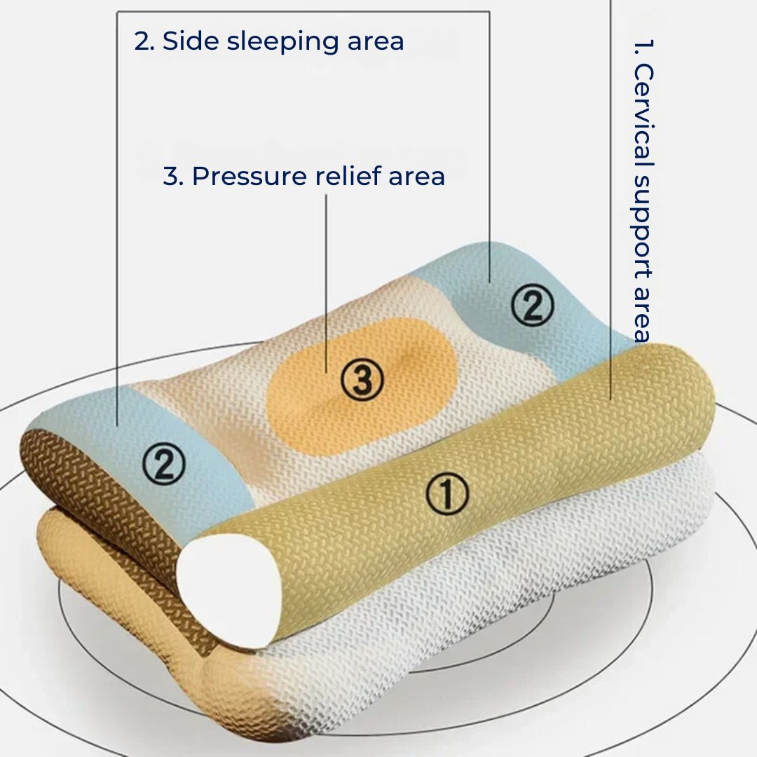 Orthopedic Neck Pillow for Sleeping | Cervical Spine Support & Pain Relief | Reduces Snoring | Ideal for All Sleep Positions