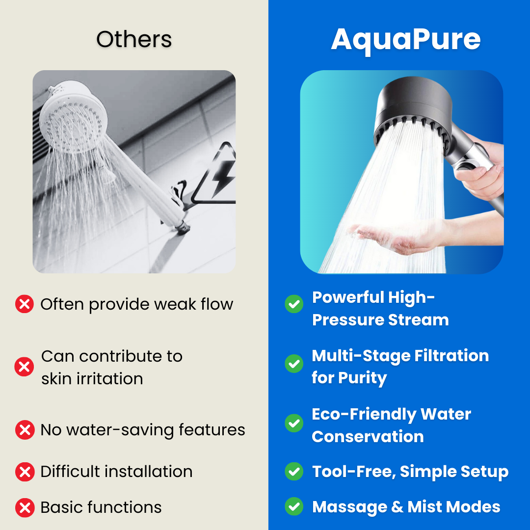 AquaPure Deluxe 3-in-1 Shower Head