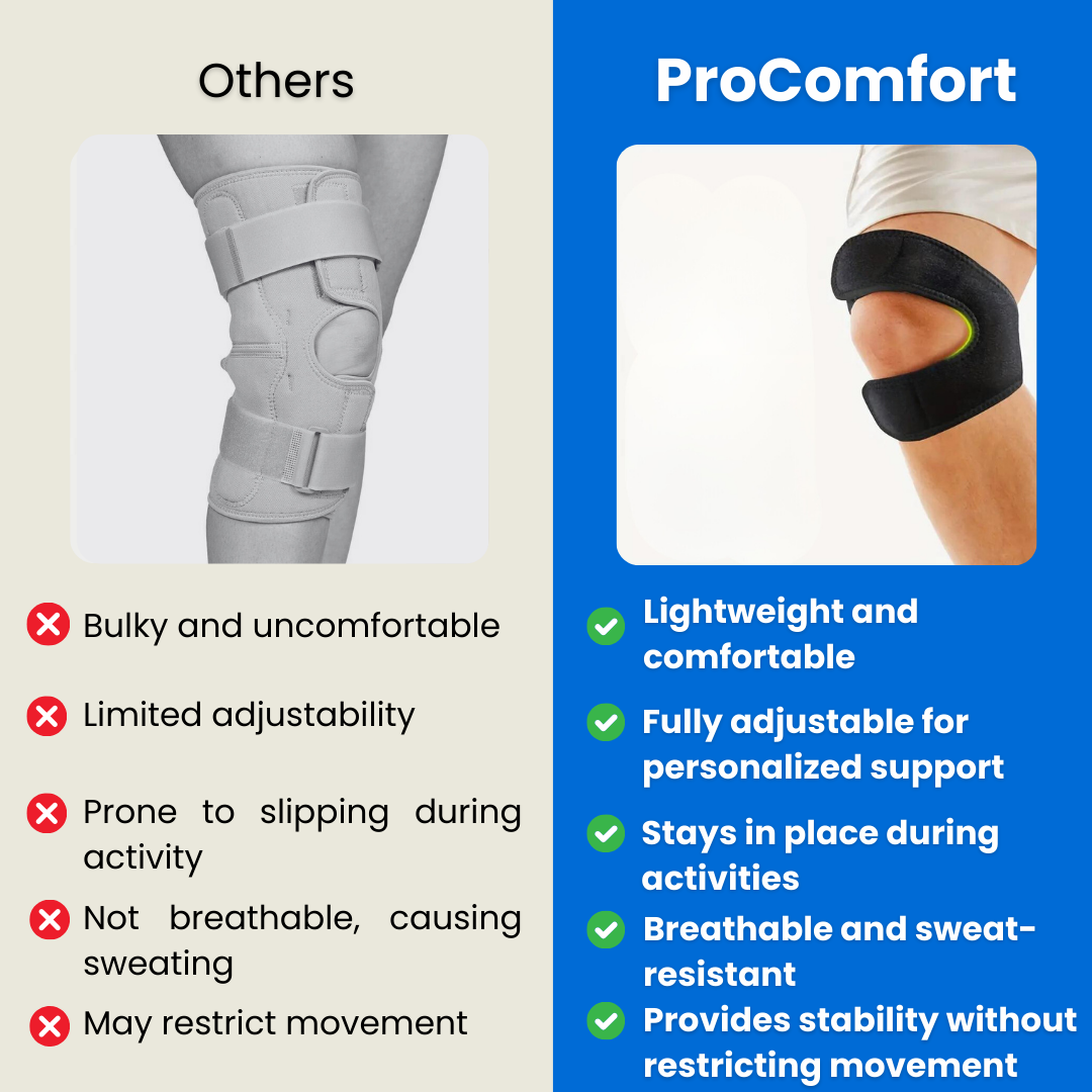 Vitaliotech ProComfort Knee Brace