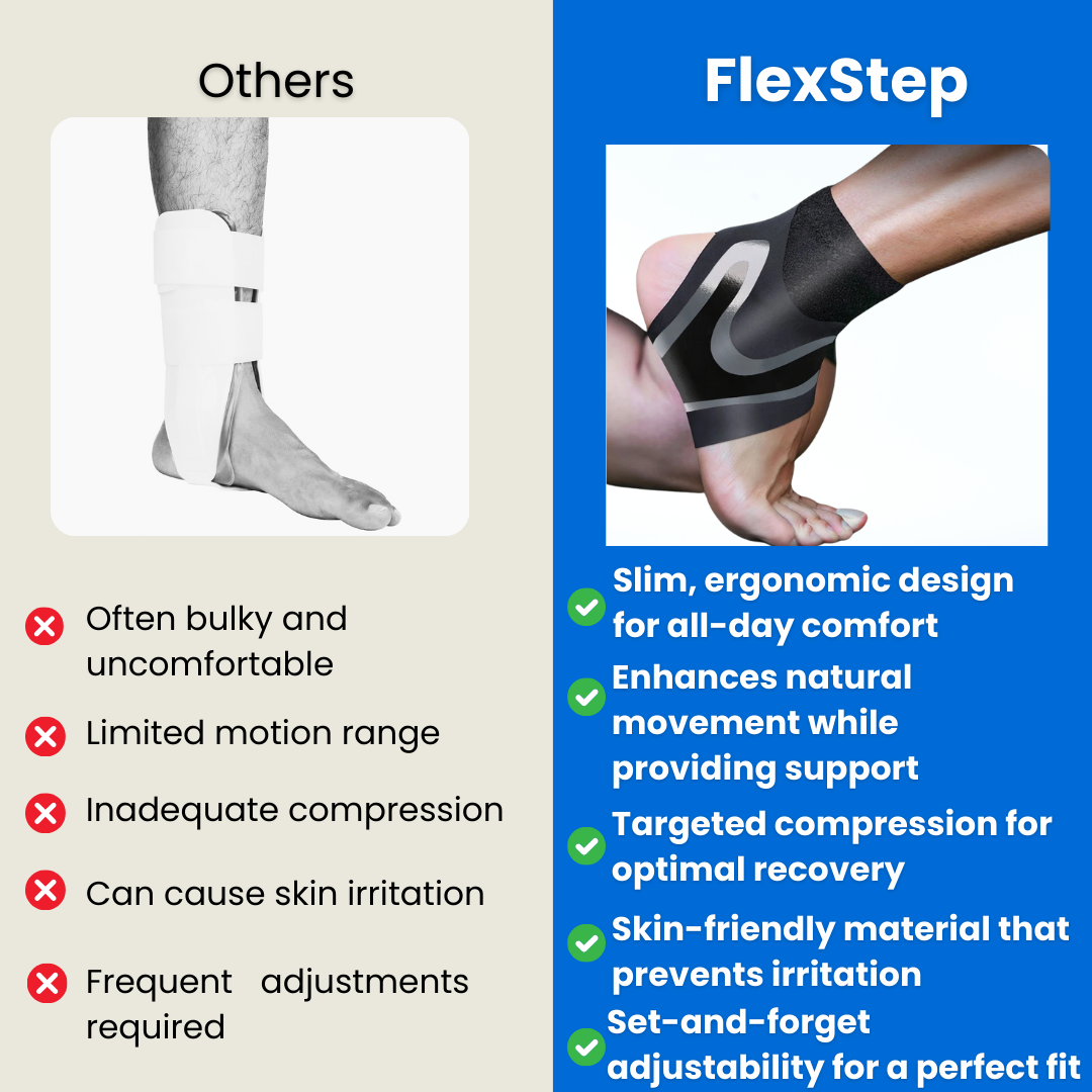 Vitaliotech FlexStep Ankle Brace