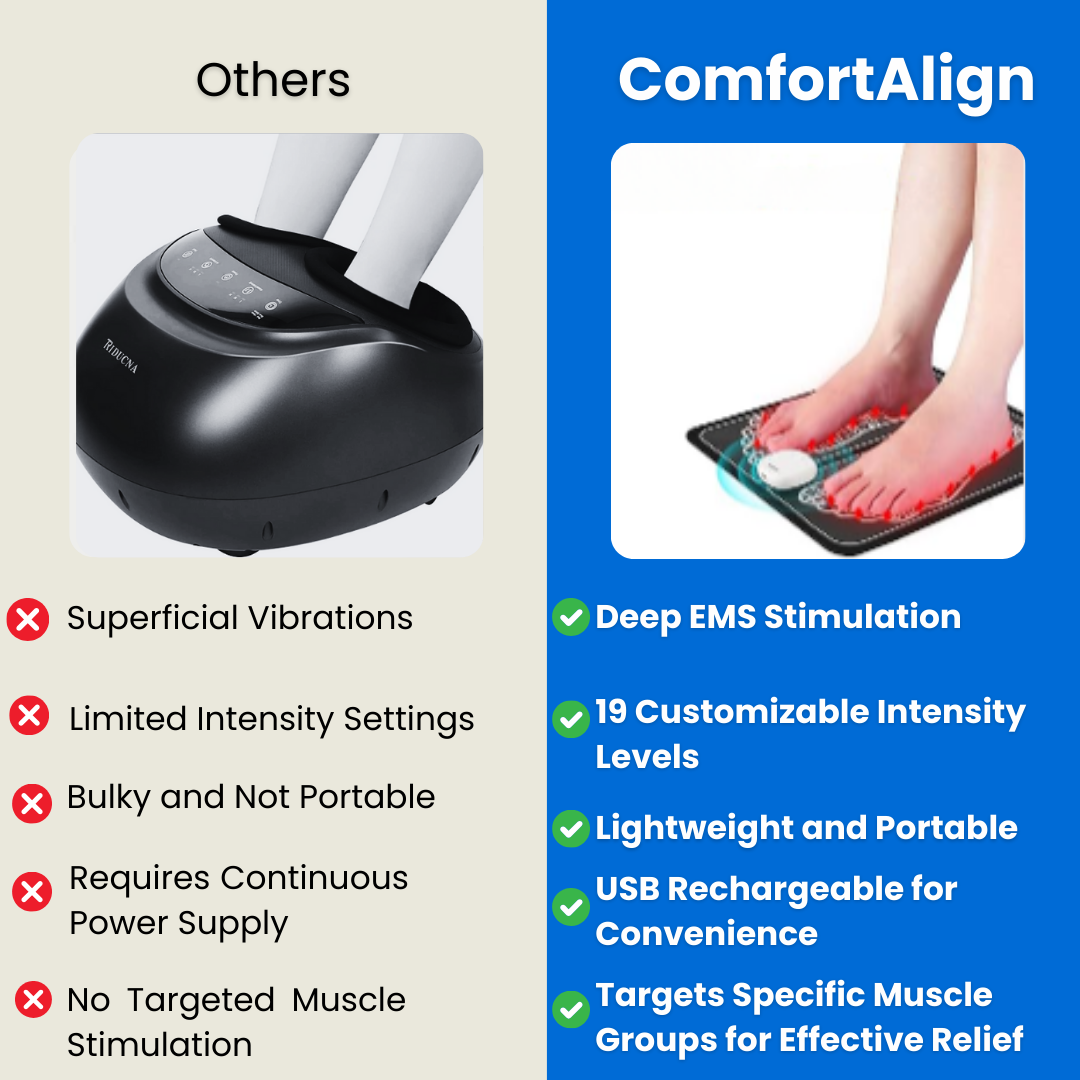 FREE ComfortWave Foot Massager