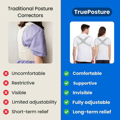 TruePosture Posture Corrector