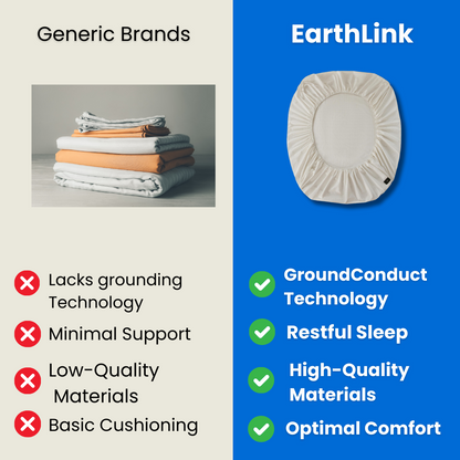 EarthLink Grounding Bed Sheets