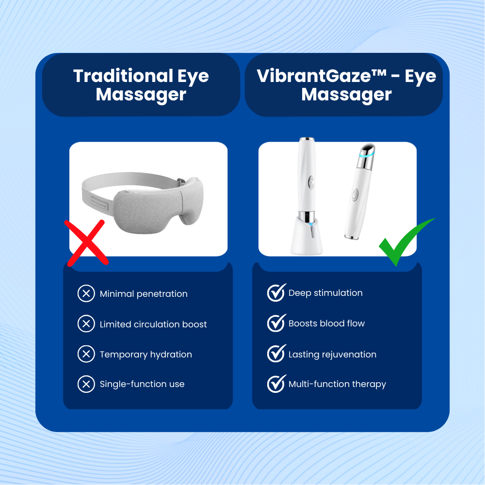 VibrantGaze - Eye Massager