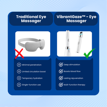 VibrantGaze - Eye Massager