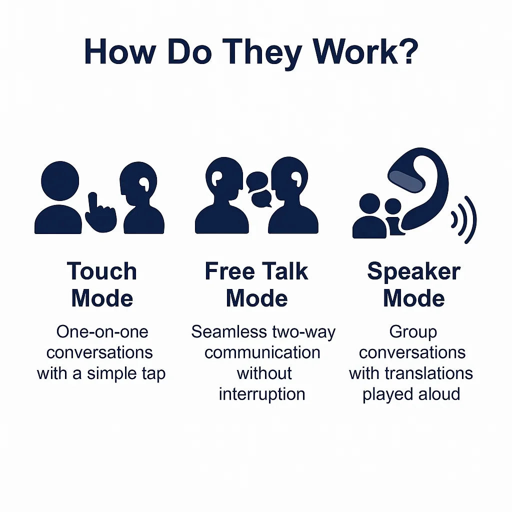 Live Translator Earbuds - Real-Time Two-Way Communication in 144 Languages and Music