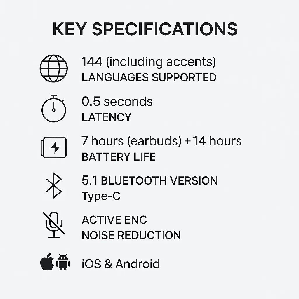 Live Translator Earbuds - Real-Time Two-Way Communication in 144 Languages and Music