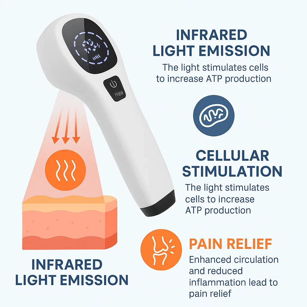 Advanced Laser Therapy for Dogs - Non-Invasive Pain Relief for Joint Pain, Arthritis & Wound Healing