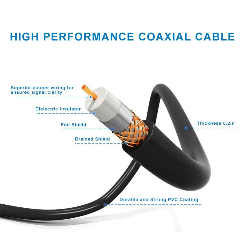 Long-Distance Outdoor Antenna - 900 Mile Range