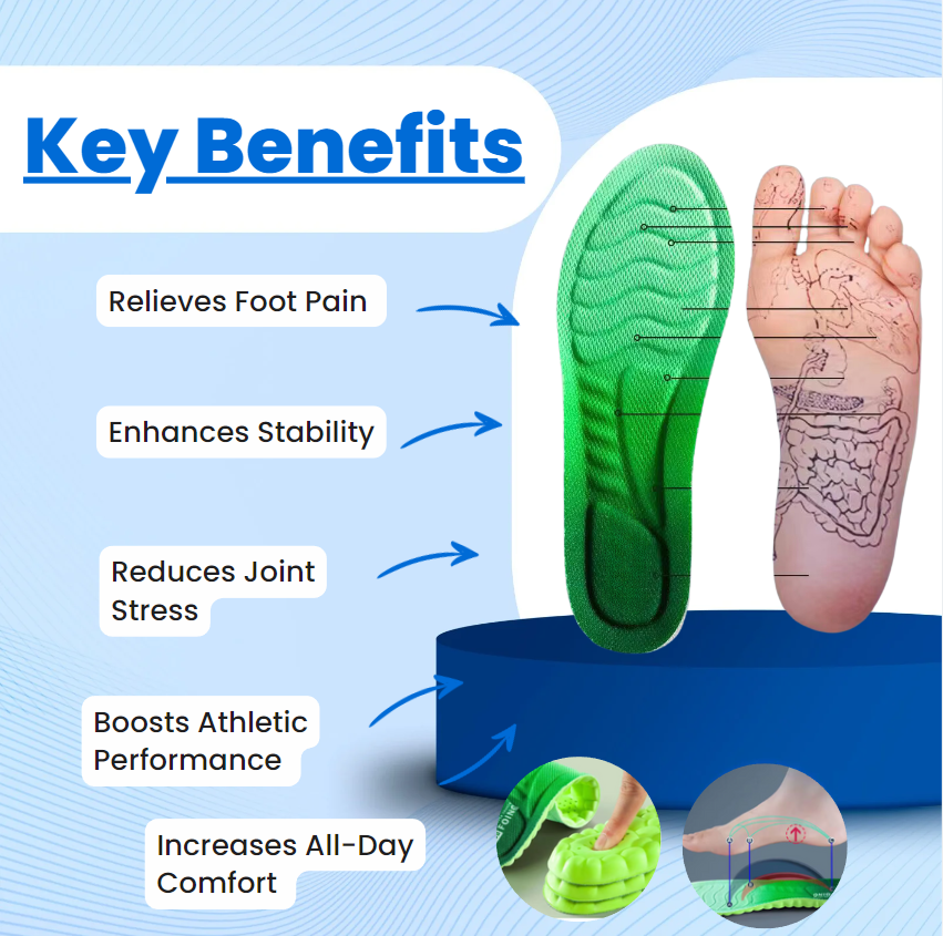 CloudStride Insoles Orthopedic