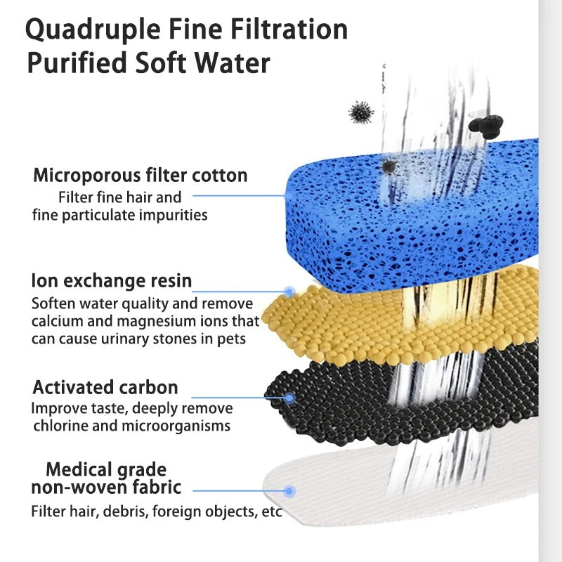 Wireless Automatic Cat Water Fountain | Filtered Fresh Water for Your Pet