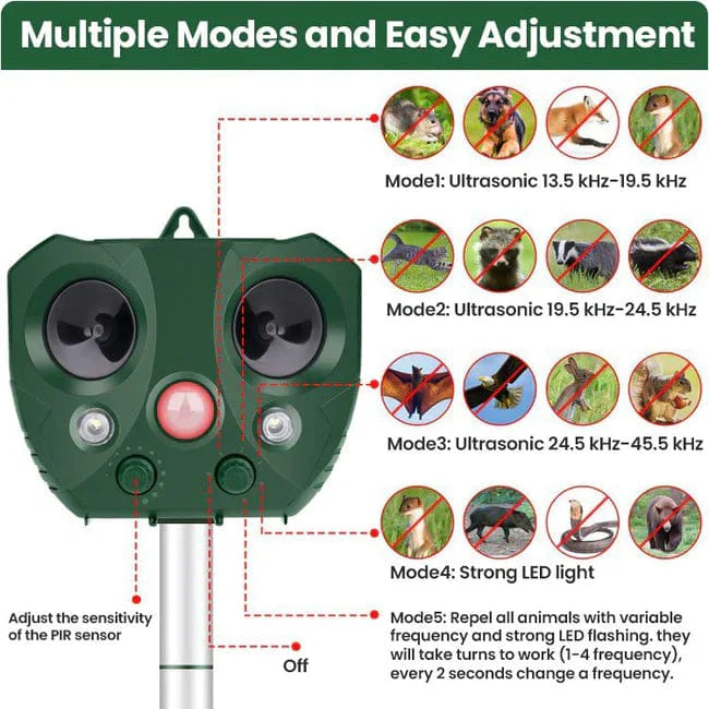 Bird & Animal Repellent - #2024 Upgraded Design Ultrasonic Repellent
