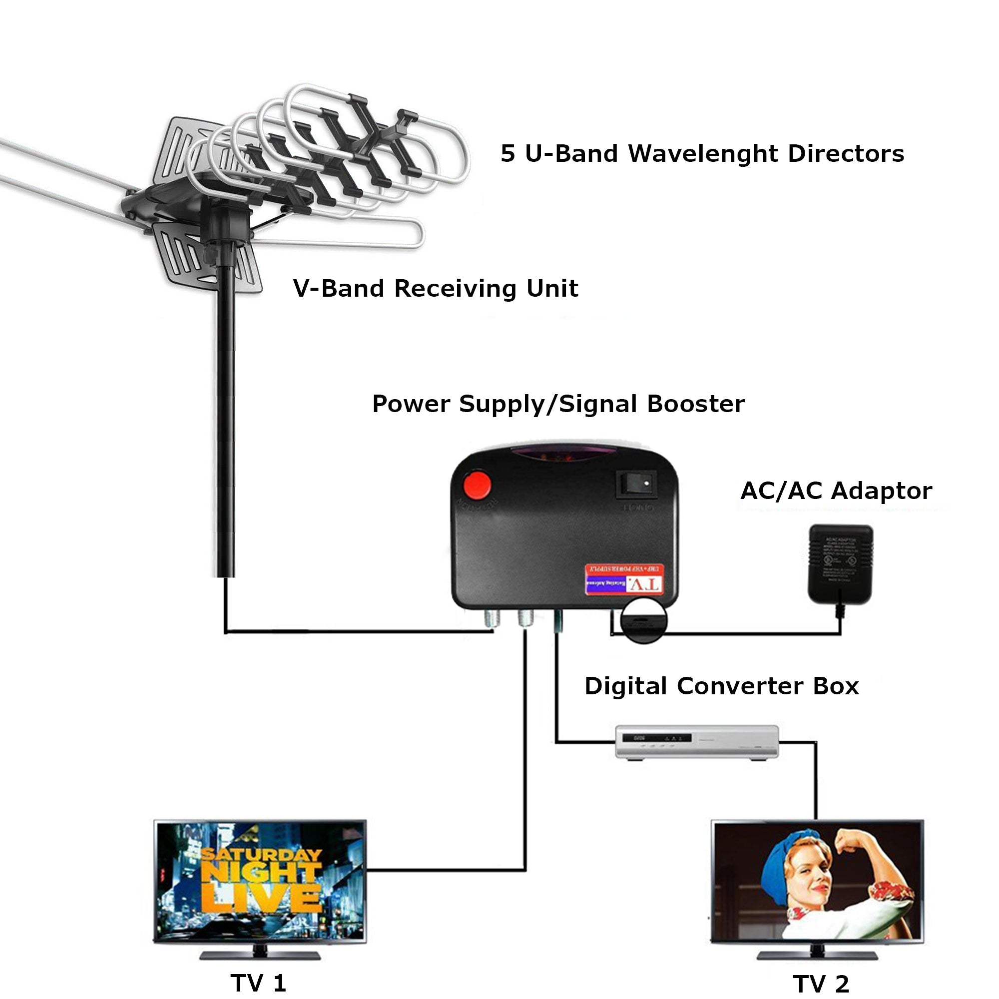 Long-Distance Outdoor Antenna - 900 Mile Range