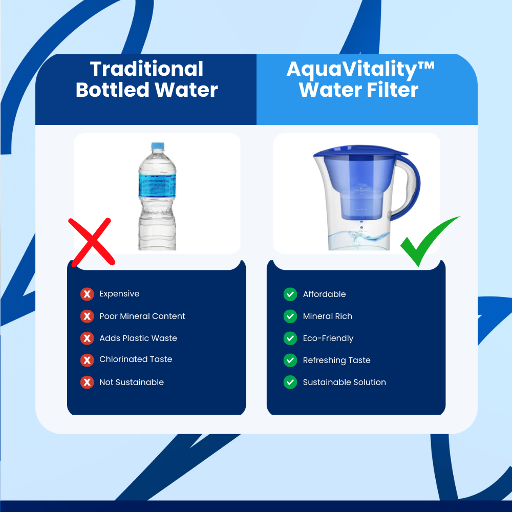 AquaVitality Water Filter