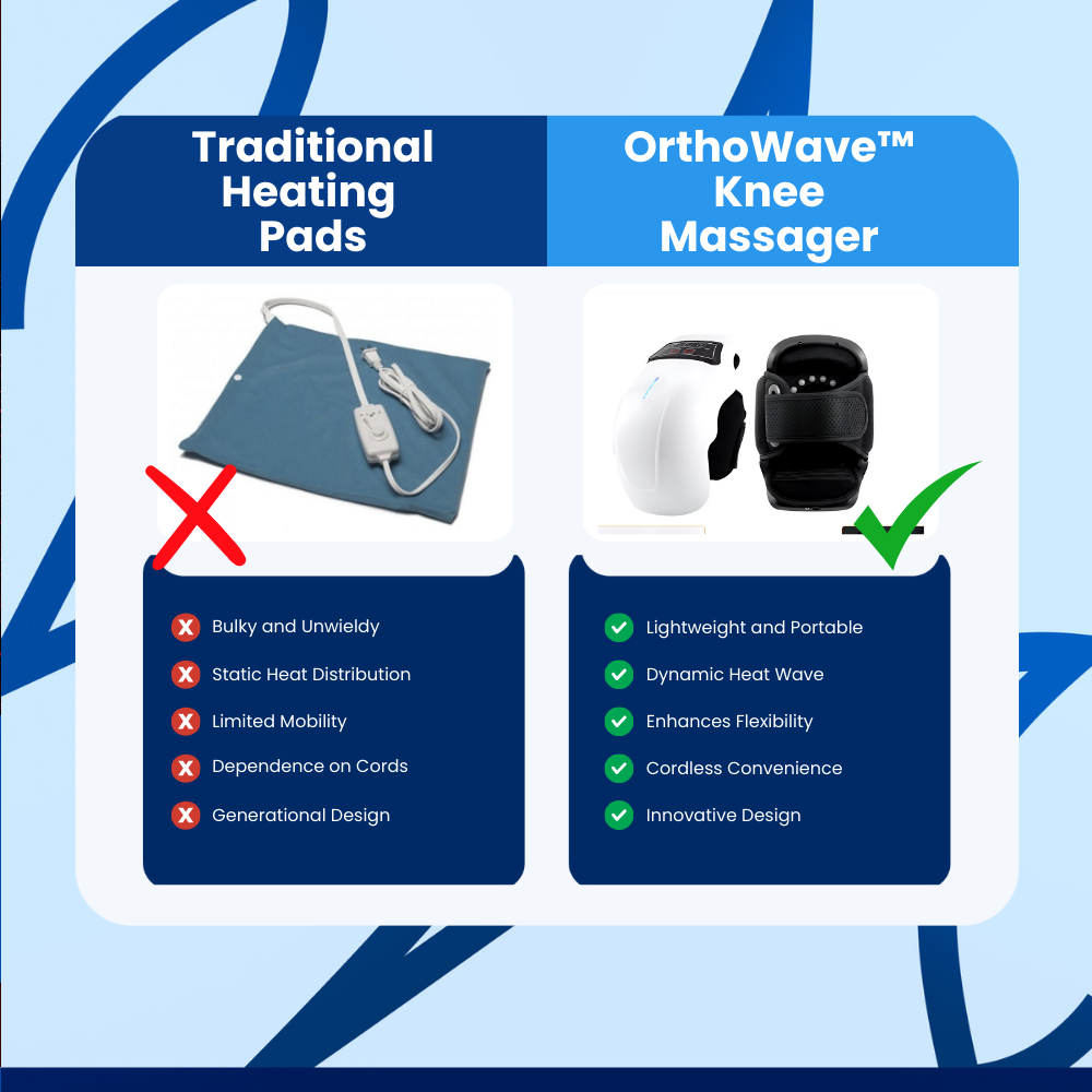 OrthoWave Knee Massager