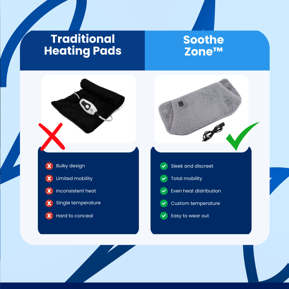 SootheZone Stomach Heating Belt