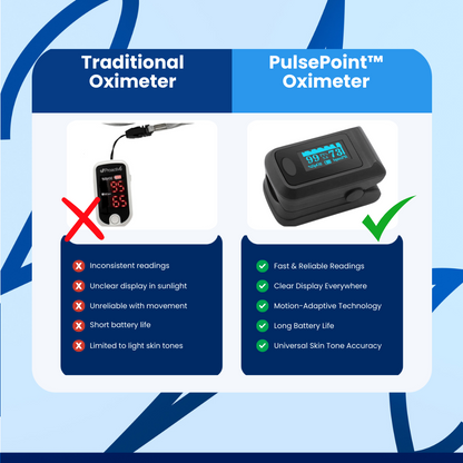 PulsePoint Oximeter