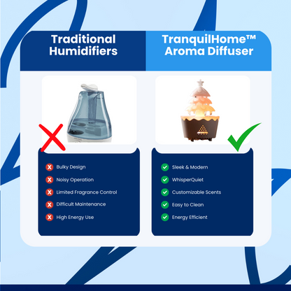 TranquilHome Aroma Diffuser