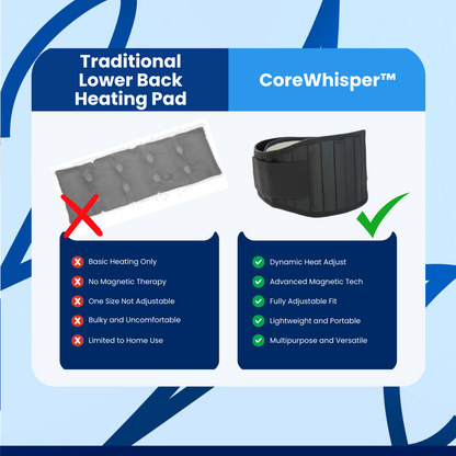 CoreWhisper - Lumbar Support Belt