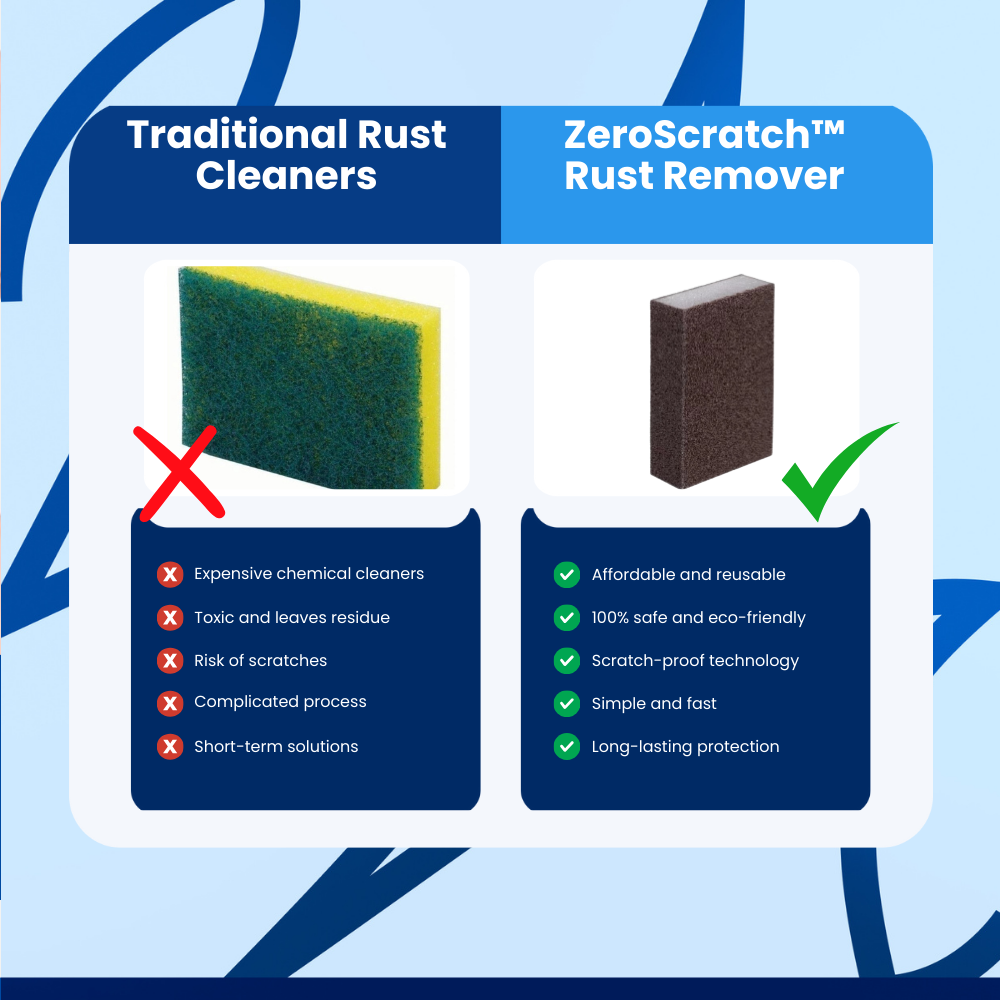 ZeroScratch Rust Remover