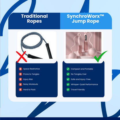 SynchroWorx Jump Rope