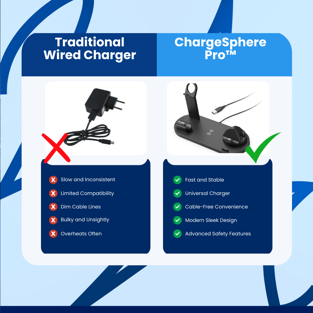 ChargeSphere Pro Wireless Charging