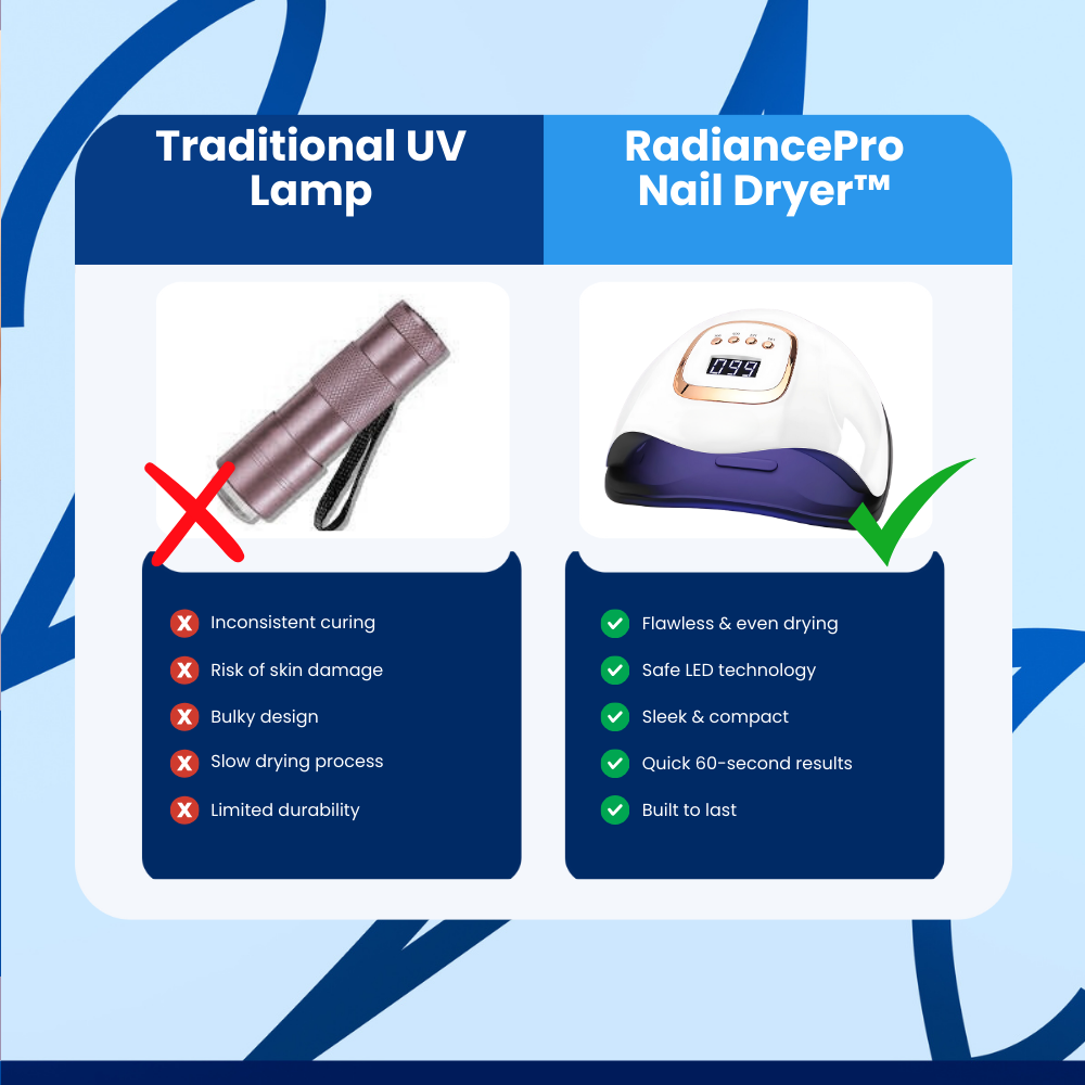 RadiancePro - Nail Dryer