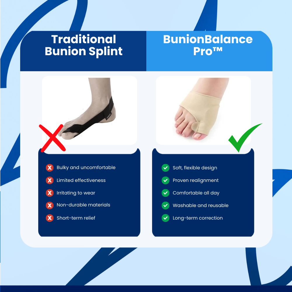 BunionBalance Pro Bunion Corrector