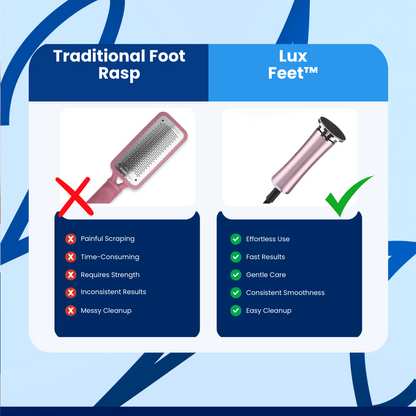 LuxFeet Foot Callus Removal