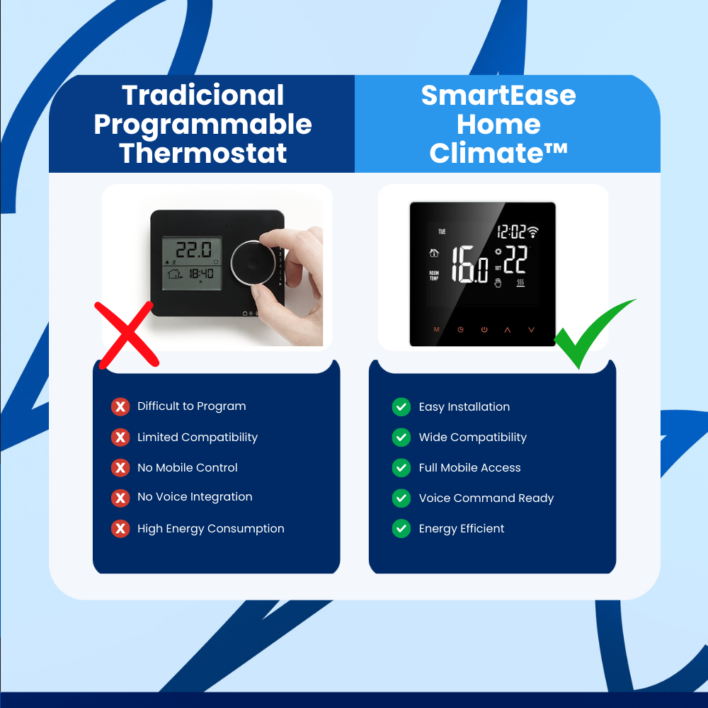 SmartEase Home Climate - Wi-Fi Thermostat