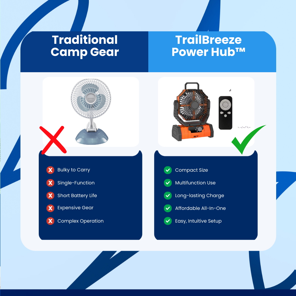 TrailBreeze Power Hub