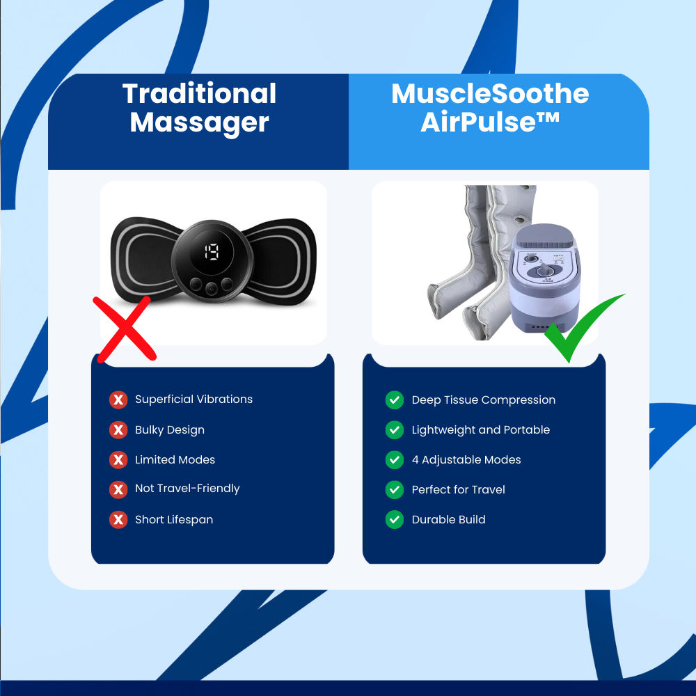 MuscleVitaliotech AirPulse Air Pressure Massager