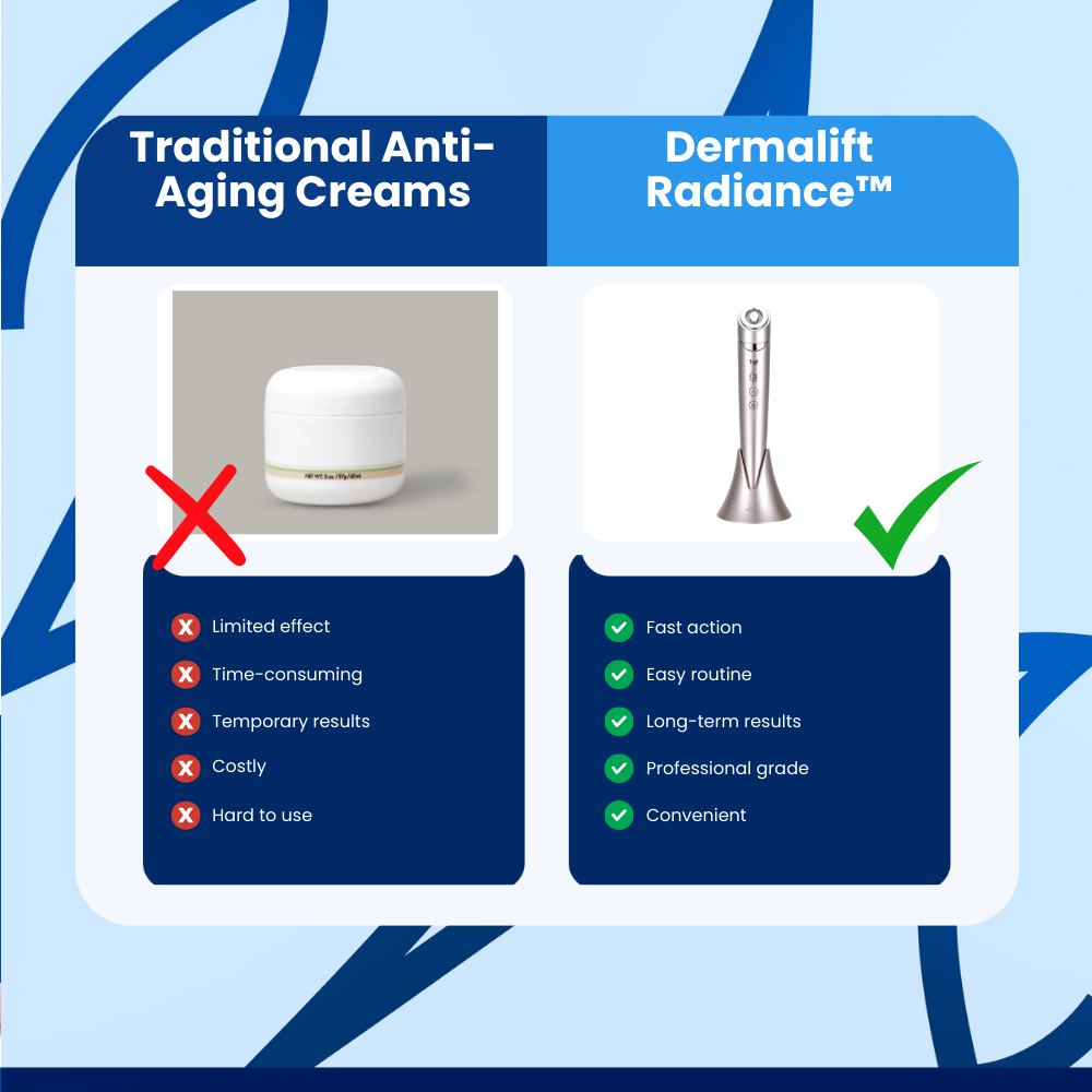 Dermalift Radiance Beauty Device