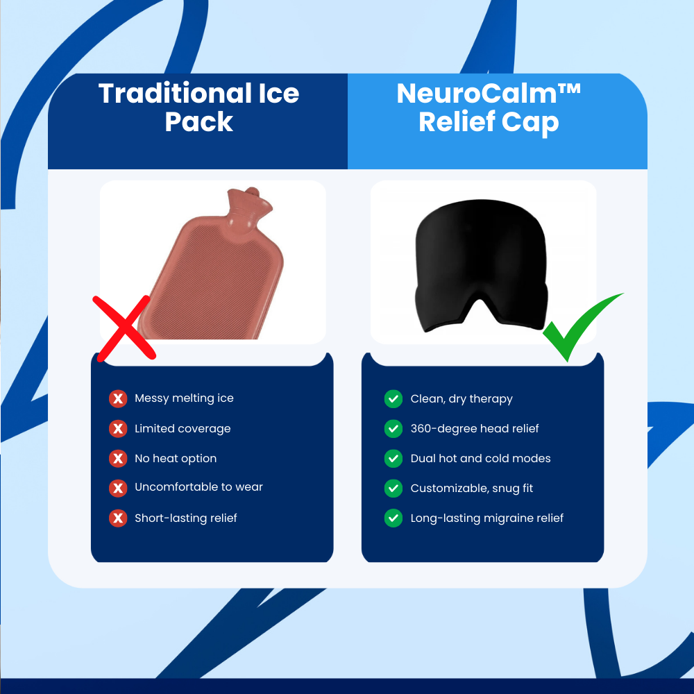 NeuroCalm Relief Cap