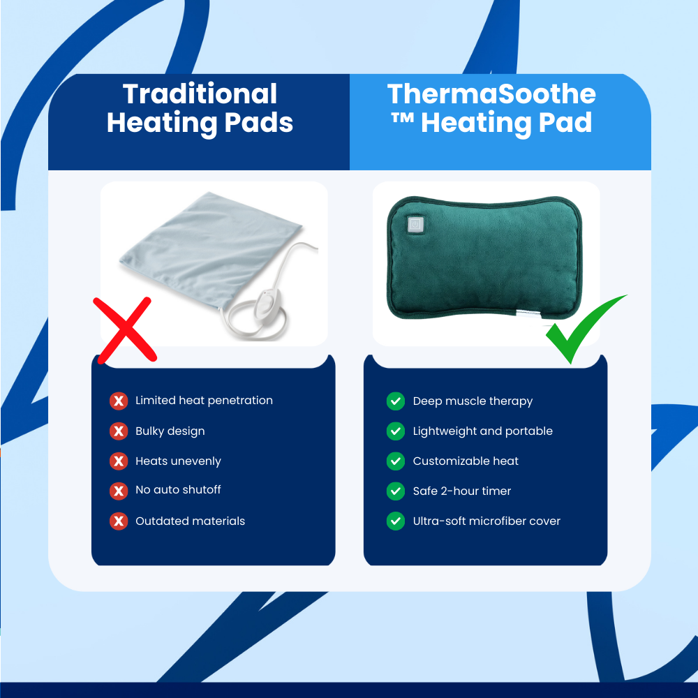 Therma Heating Pad