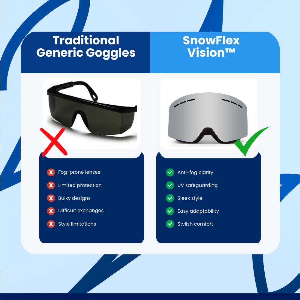 SnowFlex Vision - Ski Goggles